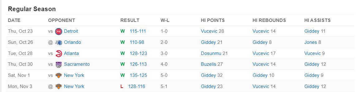 okc丶俄克拉荷马雷霆队长-开云线上